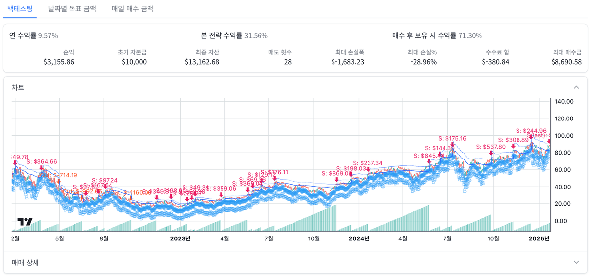 백테스팅 상세 화면