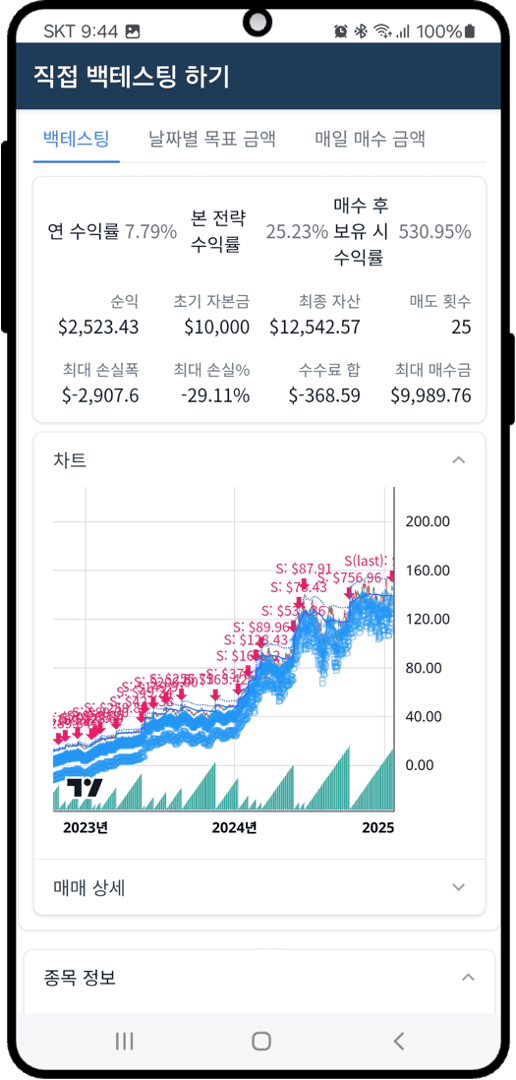 직접 백테스팅 결과