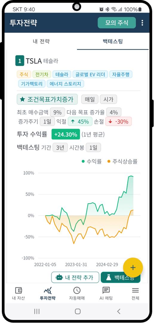백테스팅 결과로 투자 전략 찾기